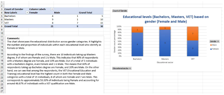 Research summary and chart