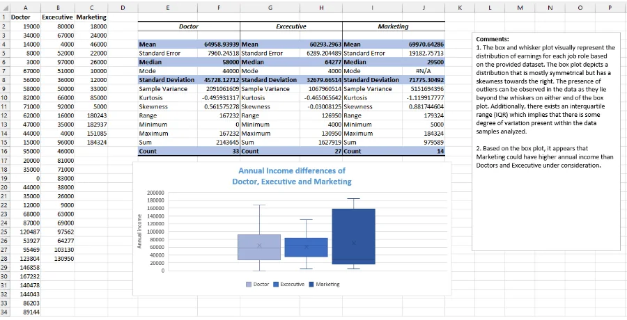 Structured dataset and analysis