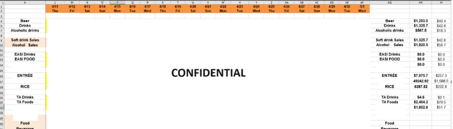 Confidential record layout
